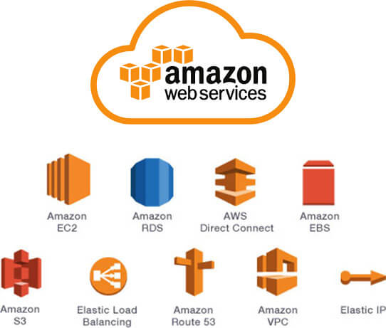 AWS Consulting Services, AWS Cloud Consulting, AWS Consulting Partners ...